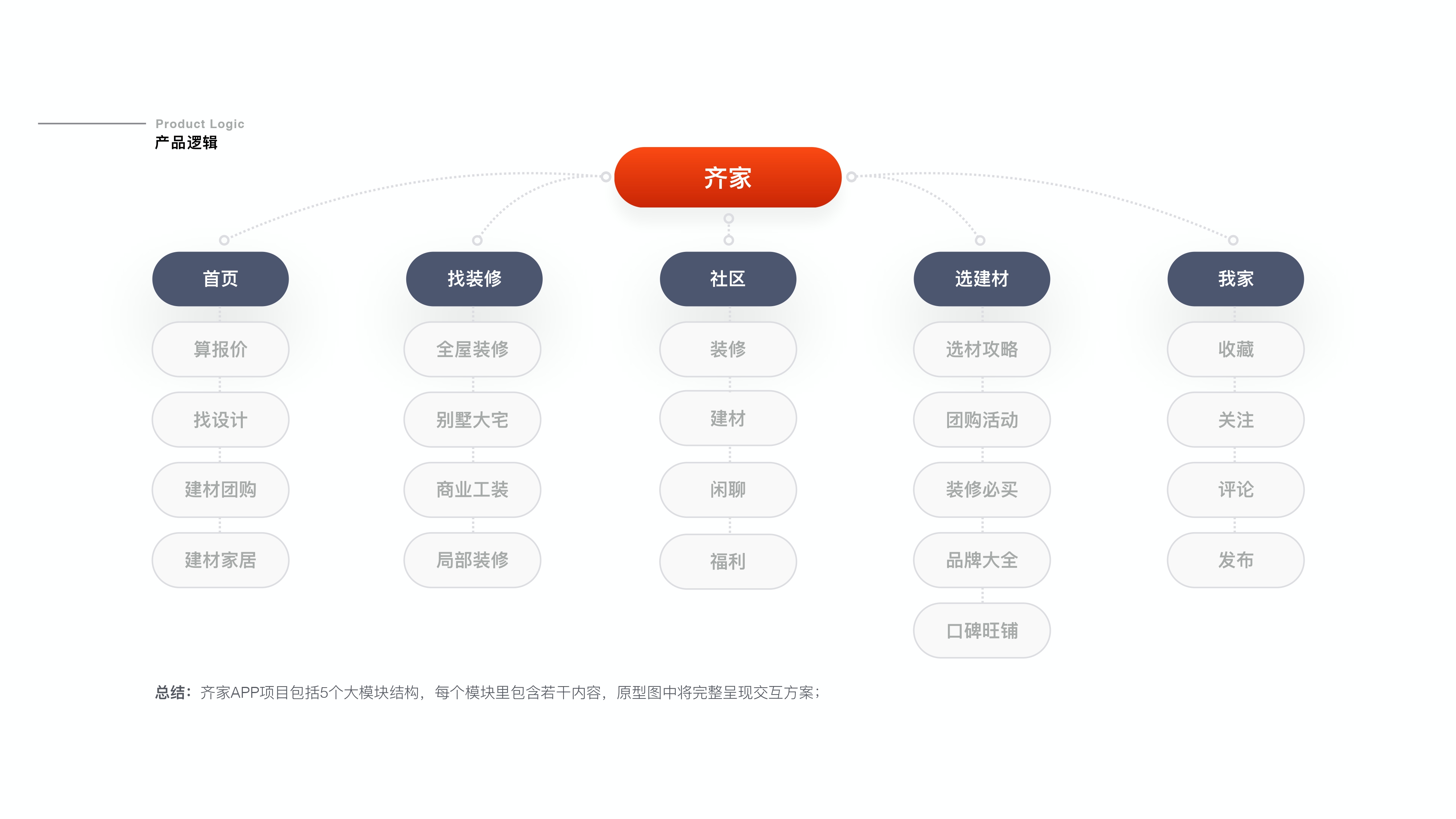 rfc_work_page-0007